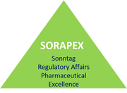 SORAPEX – SONNTAG – Regulatory Affairs – Pharmaceutical Excellence